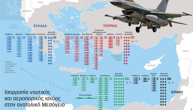 Οι Εξοπλισμοί Ελλάδας-Τουρκίας: Τι Θα Συμβεί Την Επόμενη Δεκαετία